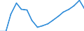Indicator: Price Level of GDP, average of GEKS-CPDW for: Belarus