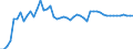 Indicator: Price Level of GDP, average of GEKS-CPDW for: Belize