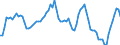 Indicator: Price Level of GDP, average of GEKS-CPDW for: Canada