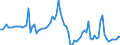 Indicator: Price Level of GDP, average of GEKS-CPDW for: Democratic Republic of the Congo
