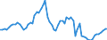 Indicator: Price Level of GDP, average of GEKS-CPDW for: Central African Republic