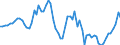 Indicator: Price Level of GDP, average of GEKS-CPDW for: Republic of Congo