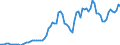 Indicator: Price Level of GDP, average of GEKS-CPDW for: Switzerland