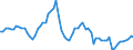 Indicator: Price Level of GDP, average of GEKS-CPDW for: Cote d`Ivoire