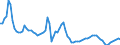 Indicator: Price Level of GDP, average of GEKS-CPDW for: Chile