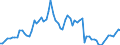 Indicator: Price Level of GDP, average of GEKS-CPDW for: Cameroon