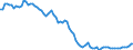 Indicator: Price Level of GDP, average of GEKS-CPDW for: China