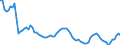 Indicator: Price Level of GDP, average of GEKS-CPDW for: Colombia