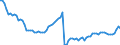 Indicator: Price Level of GDP, average of GEKS-CPDW for: Costa Rica