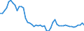 Indicator: Price Level of GDP, average of GEKS-CPDW for: Cuba