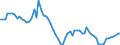 Indicator: Price Level of GDP, average of GEKS-CPDW for: Cape Verde