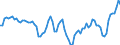 Indicator: Price Level of GDP, average of GEKS-CPDW for: Cyprus
