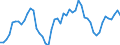 Indicator: Price Level of GDP, average of GEKS-CPDW for: Germany