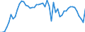 Indicator: Price Level of GDP, average of GEKS-CPDW for: Djibouti
