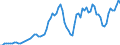 Indicator: Price Level of GDP, average of GEKS-CPDW for: Denmark