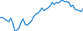 Indicator: Price Level of GDP, average of GEKS-CPDW for: Dominica