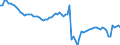 Indicator: Price Level of GDP, average of GEKS-CPDW for: Dominican Republic