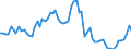 Indicator: Price Level of GDP, average of GEKS-CPDW for: Algeria