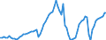 Indicator: Price Level of GDP, average of GEKS-CPDW for: Ecuador