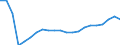 Indicator: Price Level of GDP, average of GEKS-CPDW for: Estonia