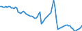Indicator: Price Level of GDP, average of GEKS-CPDW for: Egypt