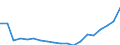 Indicator: Price Level of GDP, average of GEKS-CPDW for: Eritrea