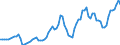 Indicator: Price Level of GDP, average of GEKS-CPDW for: Spain