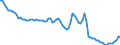 Indicator: Price Level of GDP, average of GEKS-CPDW for: Ethiopia
