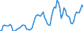 Indicator: Price Level of GDP, average of GEKS-CPDW for: Finland