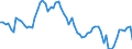 Indicator: Price Level of GDP, average of GEKS-CPDW for: Fiji