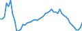 Indicator: Price Level of GDP, average of GEKS-CPDW for: Federated States of Micronesia
