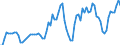 Indicator: Price Level of GDP, average of GEKS-CPDW for: France