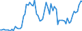 Indicator: Price Level of GDP, average of GEKS-CPDW for: Gabon