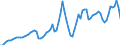 Indicator: Price Level of GDP, average of GEKS-CPDW for: United Kingdom