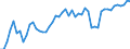 Indicator: Price Level of GDP, average of GEKS-CPDW for: Grenada
