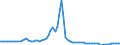 Indicator: Price Level of GDP, average of GEKS-CPDW for: Ghana