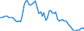 Indicator: Price Level of GDP, average of GEKS-CPDW for: the Gambia