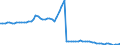 Indicator: Price Level of GDP, average of GEKS-CPDW for: Guinea
