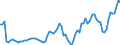 Indicator: Price Level of GDP, average of GEKS-CPDW for: Greece