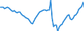 Indicator: Price Level of GDP, average of GEKS-CPDW for: Guatemala
