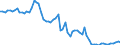 Indicator: Price Level of GDP, average of GEKS-CPDW for: Guinea-Bissau