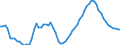 Indicator: Price Level of GDP, average of GEKS-CPDW for: Hong Kong SAR