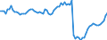 Indicator: Price Level of GDP, average of GEKS-CPDW for: Honduras