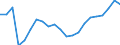 Indicator: Price Level of GDP, average of GEKS-CPDW for: Croatia