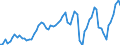 Indicator: Price Level of GDP, average of GEKS-CPDW for: Haiti