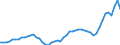 Indicator: Price Level of GDP, average of GEKS-CPDW for: Hungary