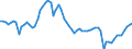 Indicator: Price Level of GDP, average of GEKS-CPDW for: Indonesia