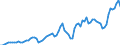 Indicator: Price Level of GDP, average of GEKS-CPDW for: Ireland