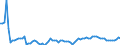 Indicator: Price Level of GDP, average of GEKS-CPDW for: Israel