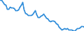 Indicator: Price Level of GDP, average of GEKS-CPDW for: India